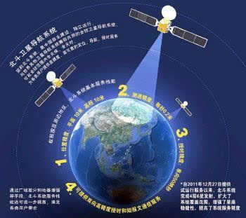 北斗衛星導航系統應用及產品指南_自由流