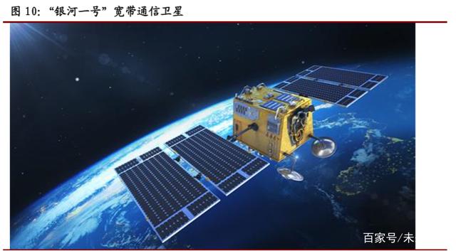 衛星通信行業專題報告:從頻率維度看低軌寬帶衛星網發展