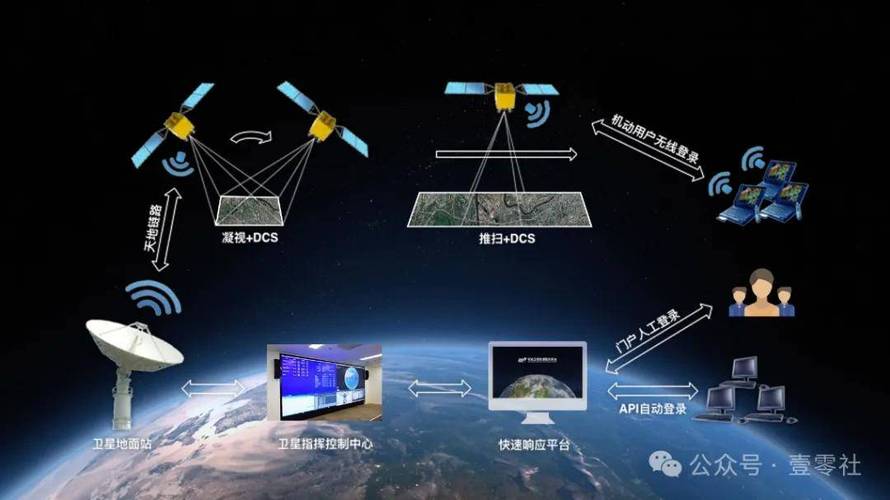 星鏈之眼 當(dāng)衛(wèi)星通信與遙感模糊界限，太空成